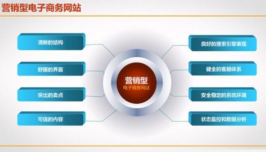 營銷型網站特點